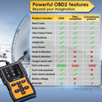 Professional OBD2 Scanner Diagnostic Tool Check Engine Code Reader with Reset Mode 6 Mode 8 I/M Readiness - Universal Car Diagnostic Scan Tool for All OBDII Vehicles Since 1996